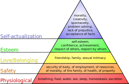 Maslow's pyramid of needs debt Arizona